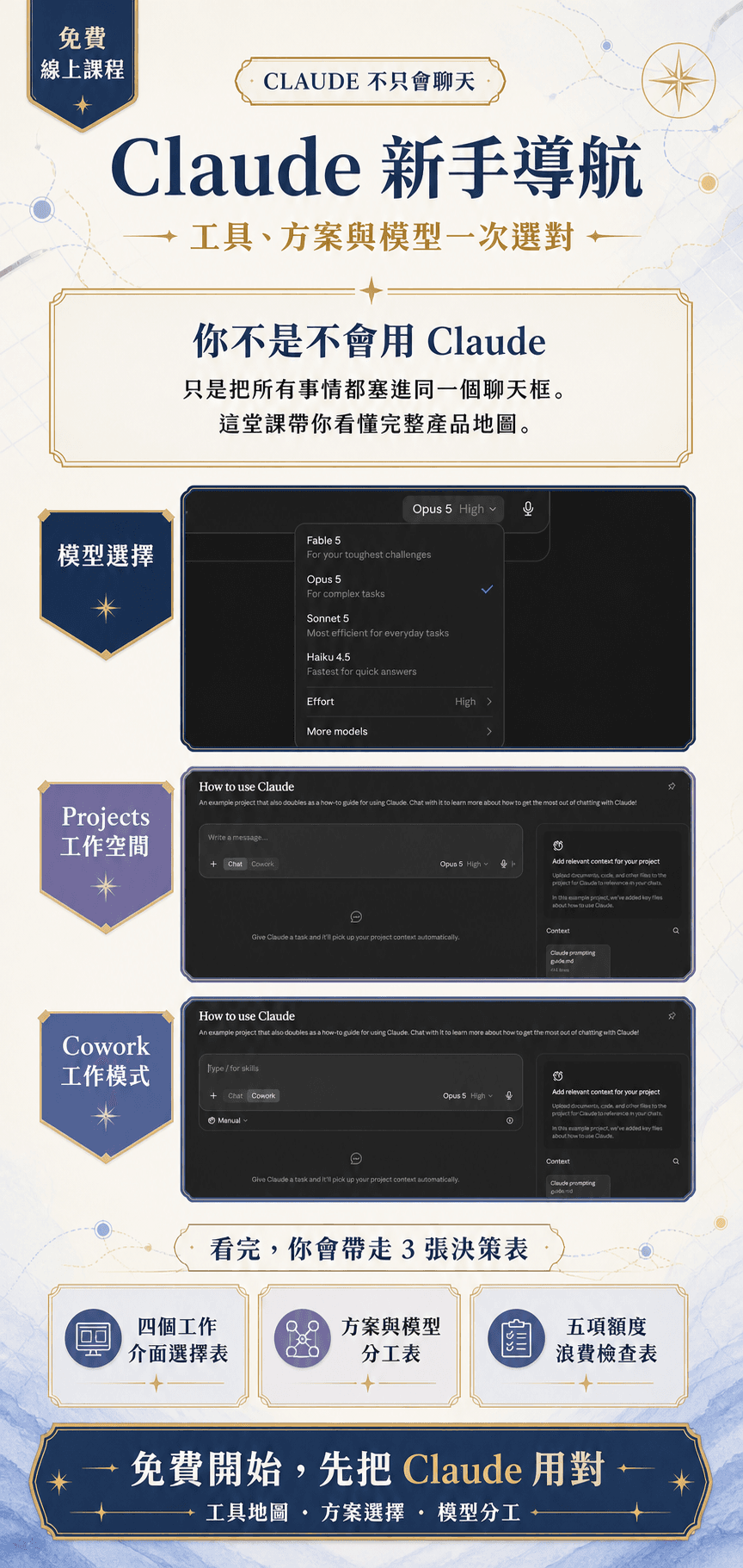 Claude 新手導航完整銷售海報