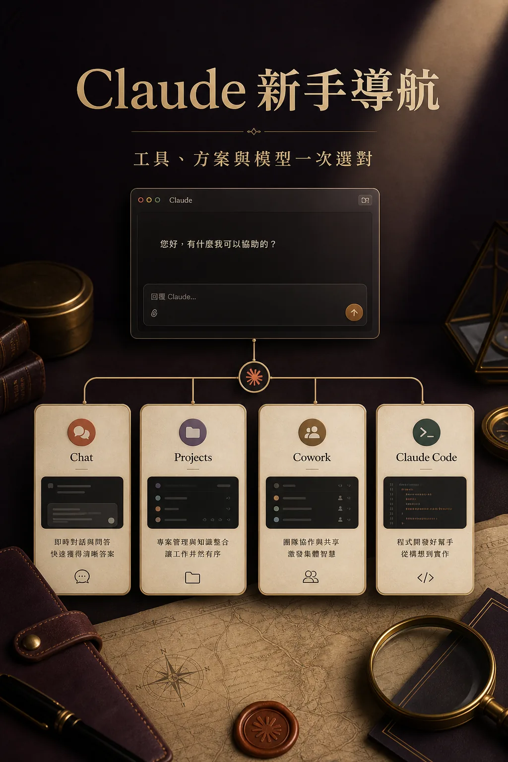 Claude 新手導航四個工作介面的完整產品地圖