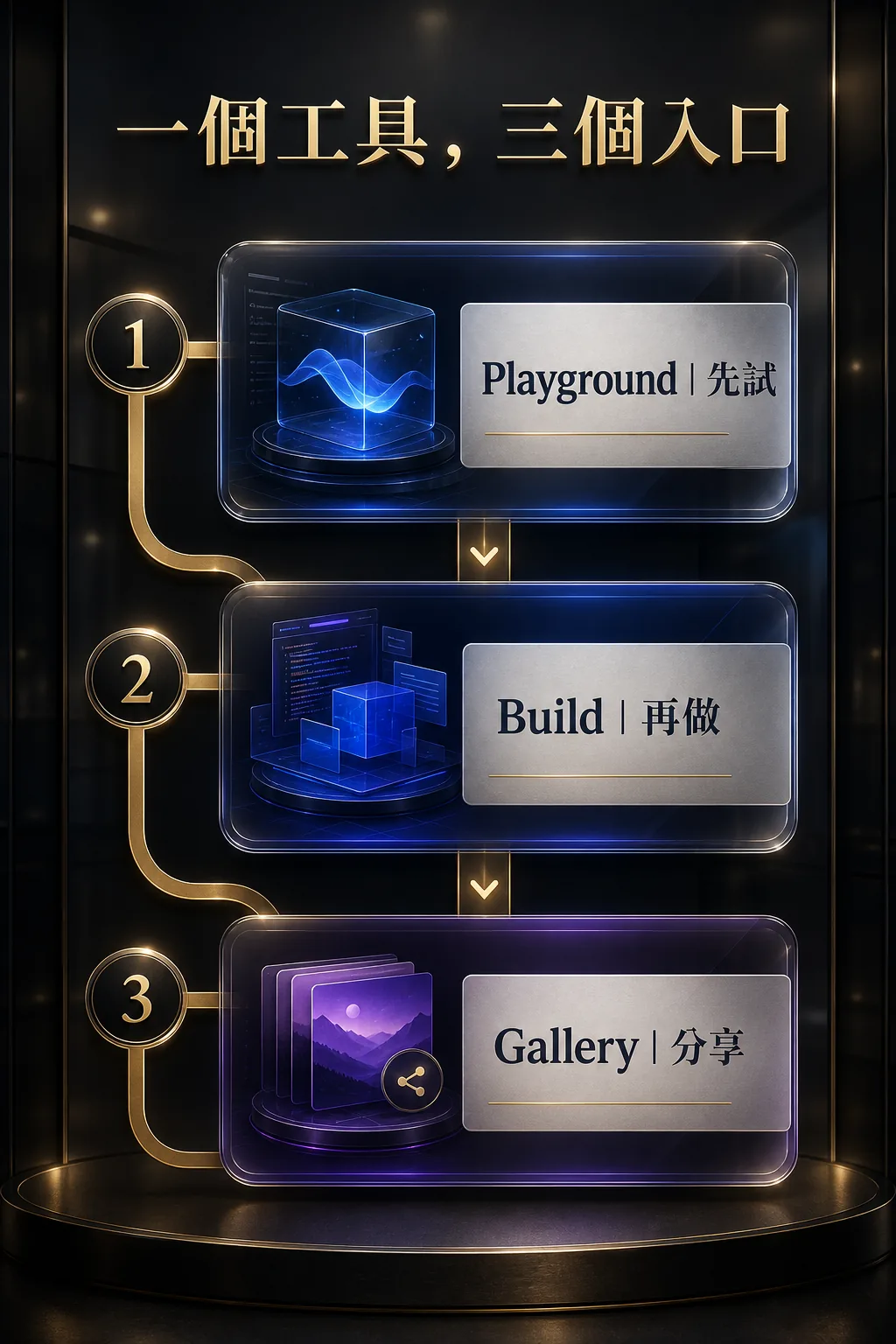 Google AI Studio Playground Build Gallery 三個入口圖解