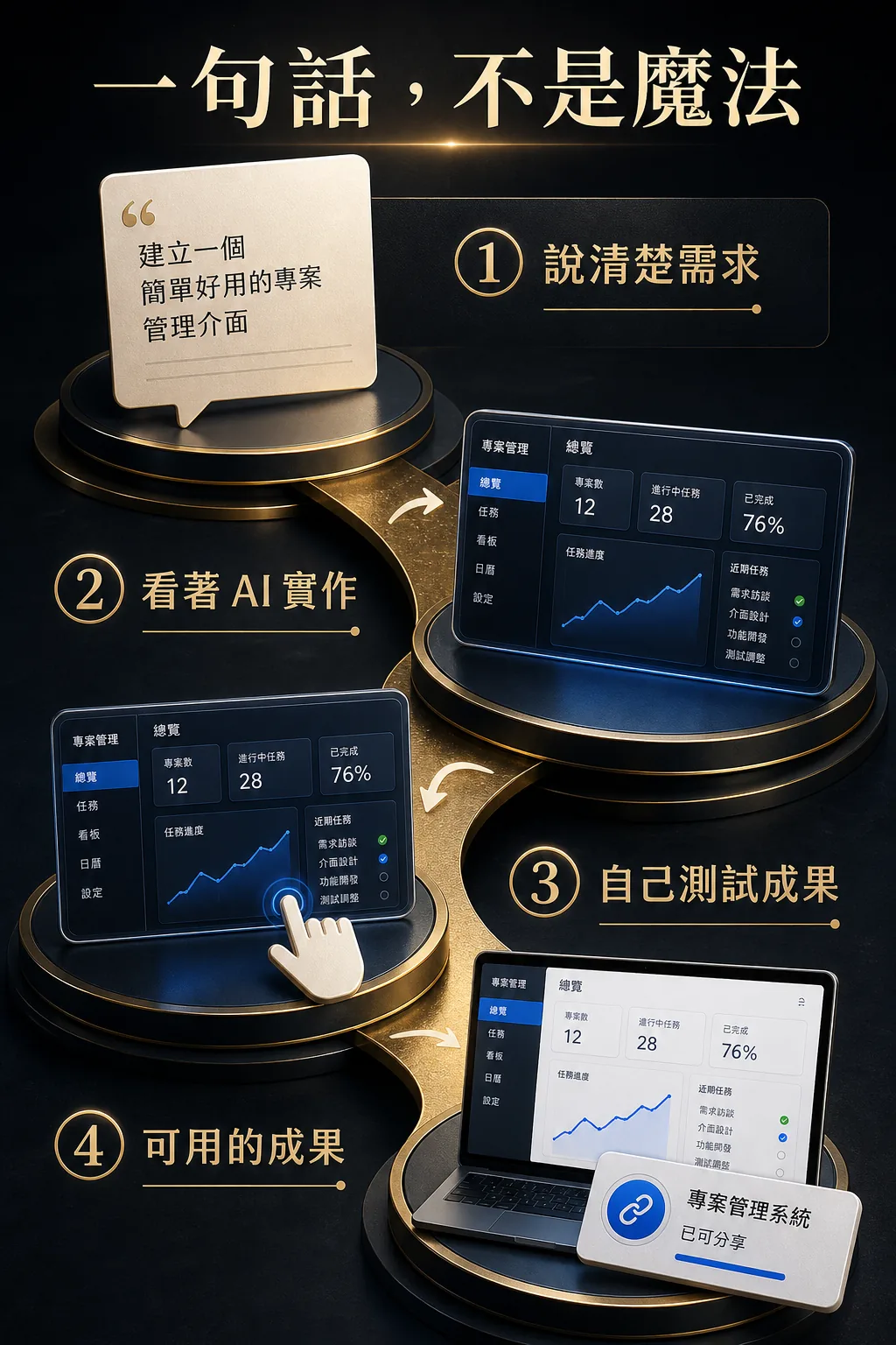 Google AI Studio 自然語言開發流程圖