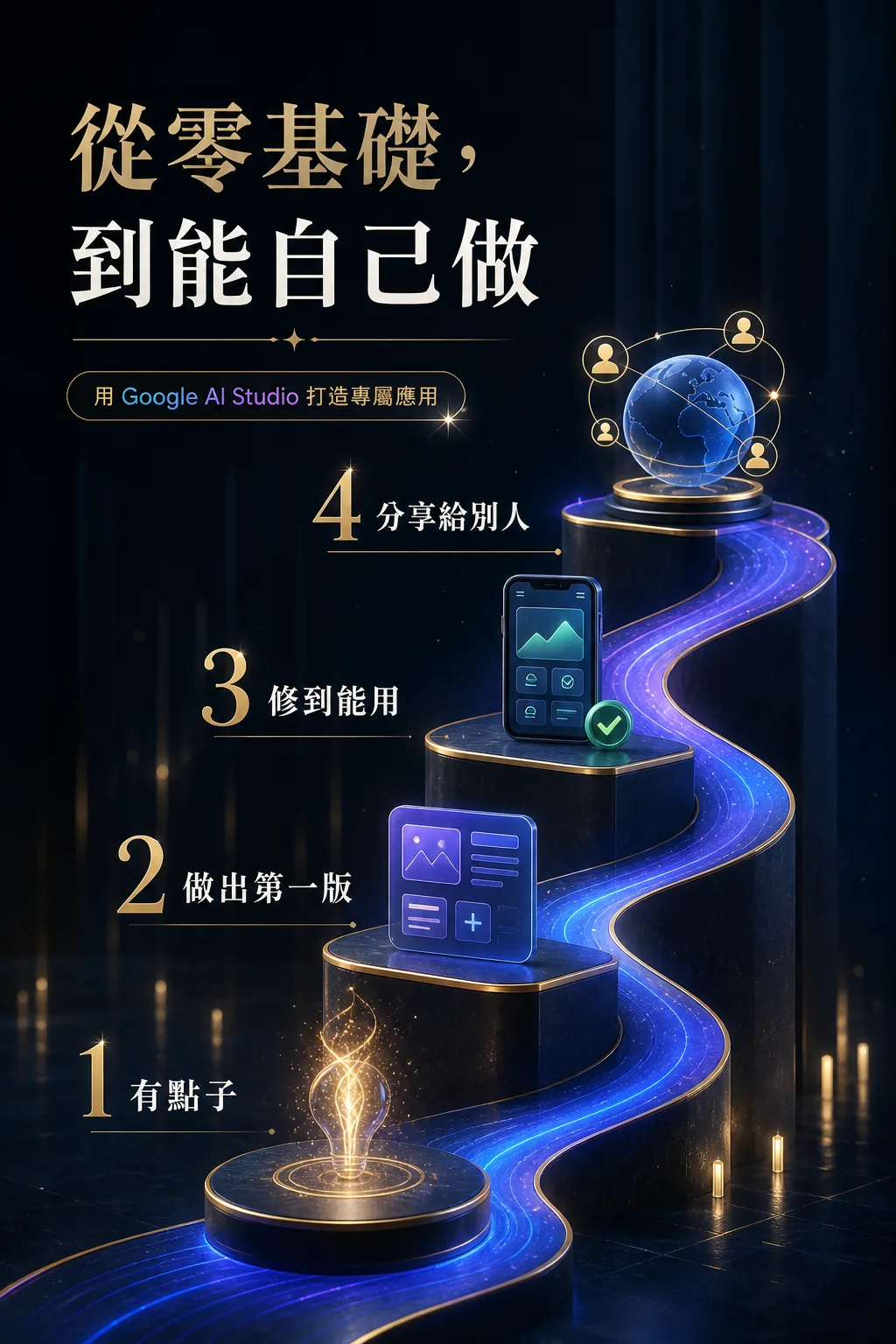 Google AI Studio 從零基礎、有點子、做出第一版、修到能用到分享給別人的學習路徑